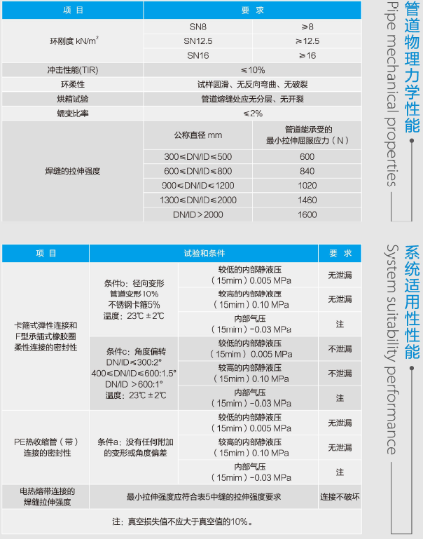 HDPET型高抗壓排水管(圖1)