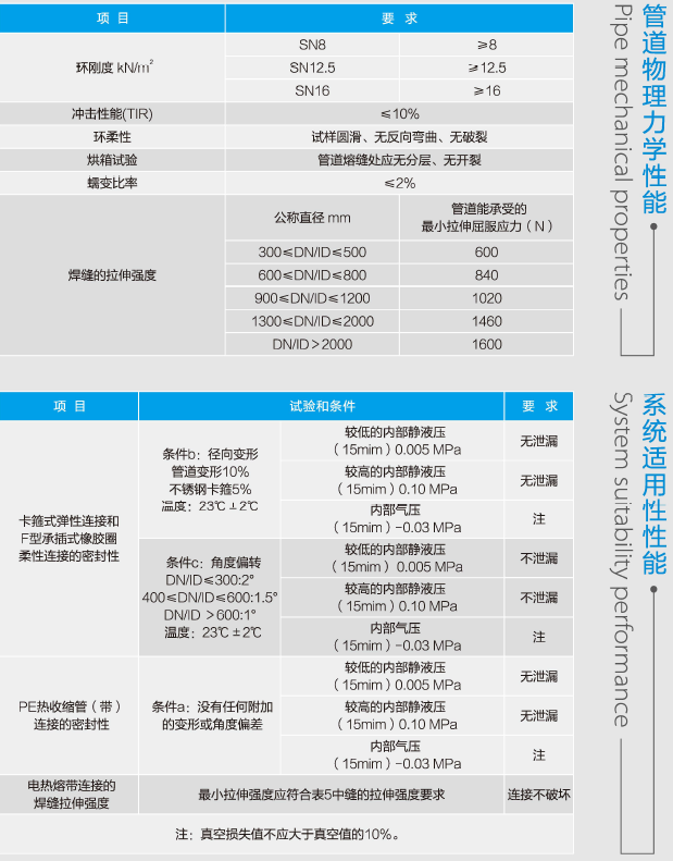 HDPE雙塑纖維增強(qiáng)纏繞管 (圖1)
