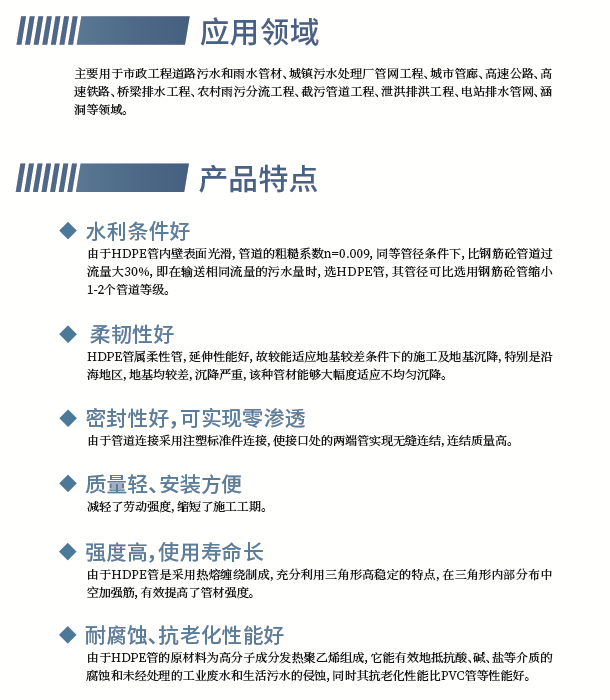 HDPE三維中空增強管(圖1)