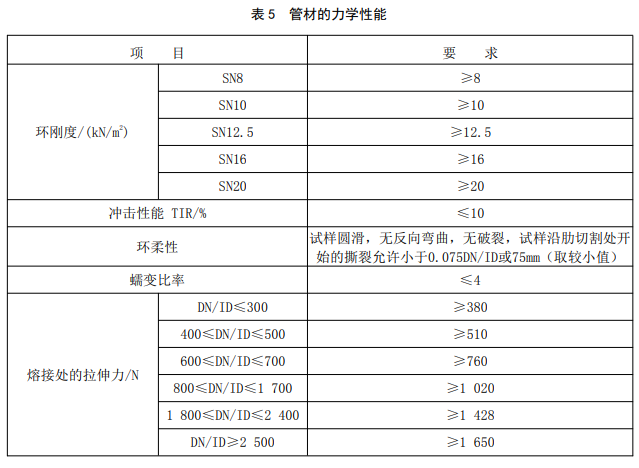 HDPE聚烯烴加筋復(fù)合管(圖2)